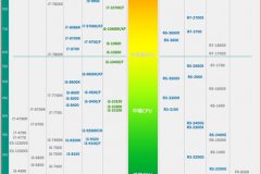 年月日后cpu天梯图含锐龙 有图有真相